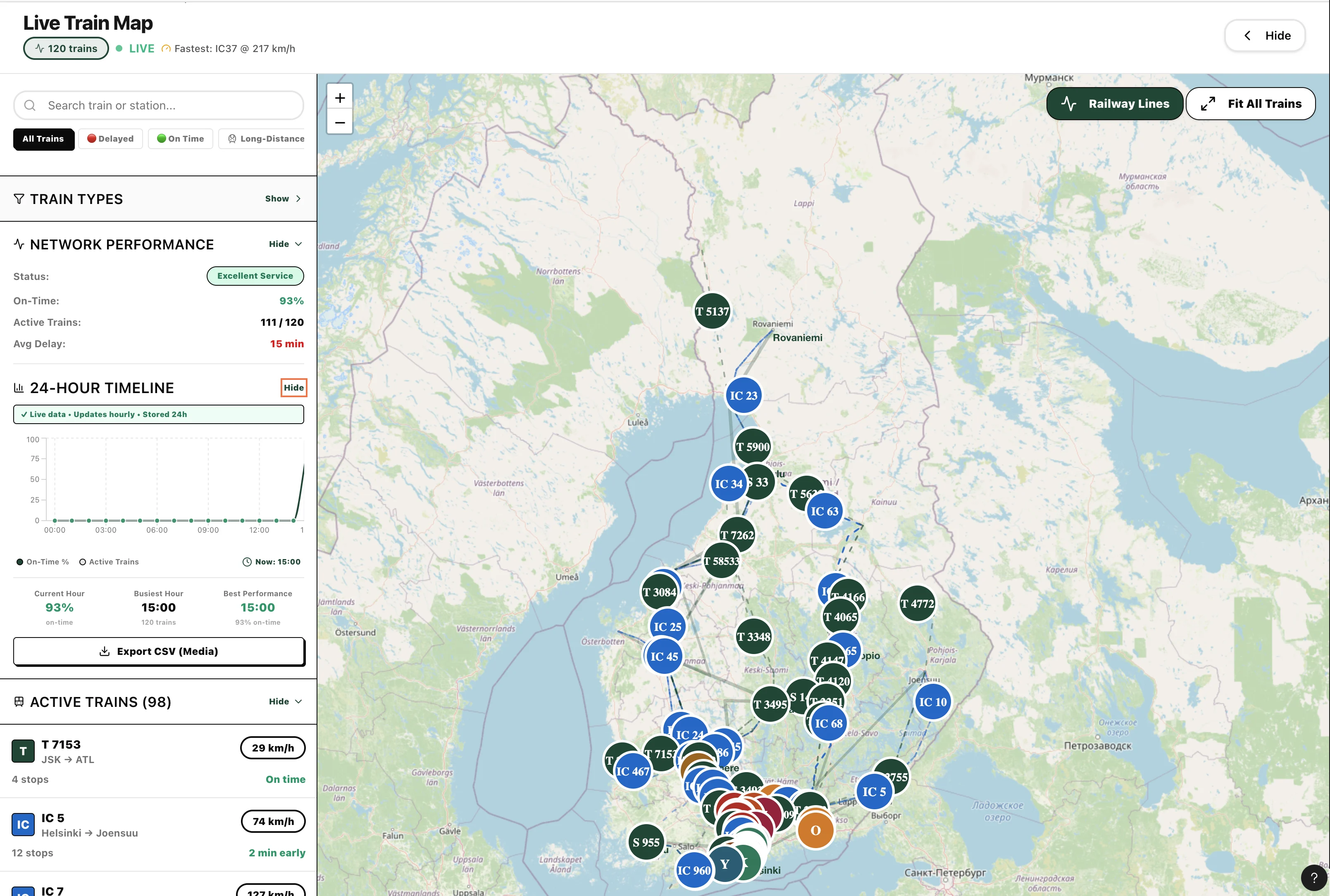 Live train map showing real-time train positions across Finland